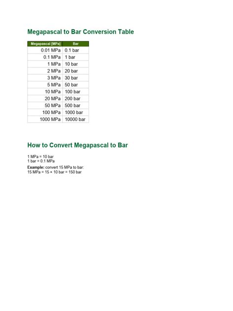 Megapascals to bars [MPa to b] conversion tables with examples .